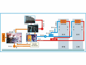 中央空調(diào)系統(tǒng)清洗的范圍、程序、效果、優(yōu)點(diǎn)等情況介紹